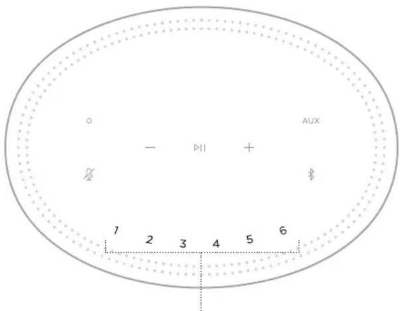 BOSE Home Speaker 450 - PRESETS - 1