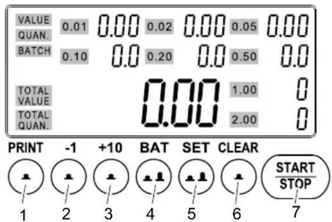 OLYMPIA CC 202 - Bedieningselementen - 1