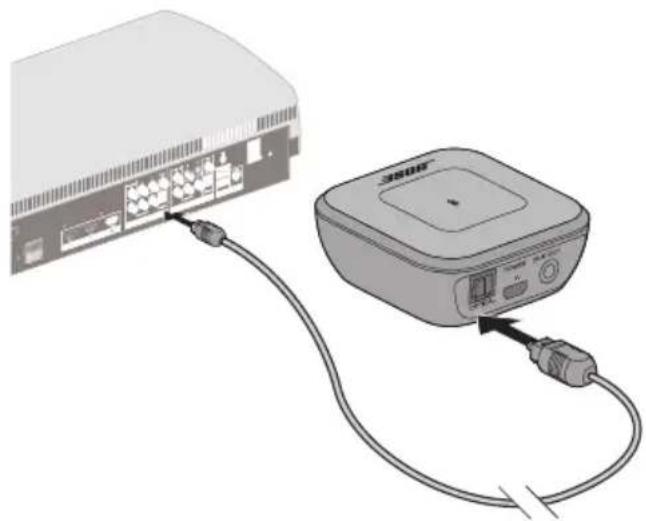 BOSE Bluetooth Audio adapter - 選項1：光纜 - 2