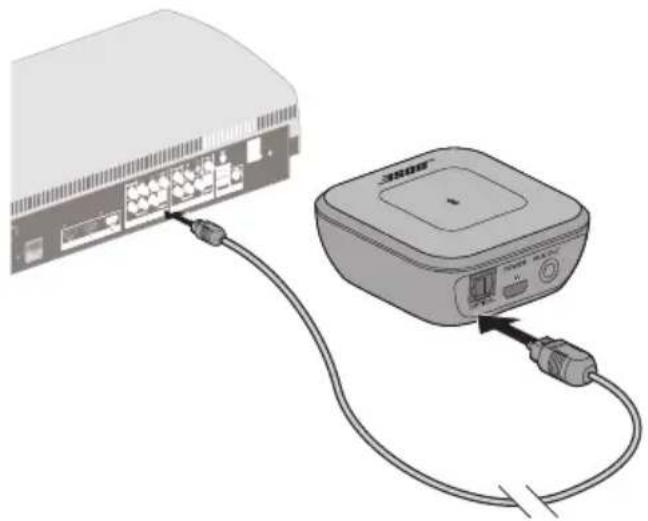 BOSE Bluetooth Audio adapter - Opcja 1: kabel optyczny - 2