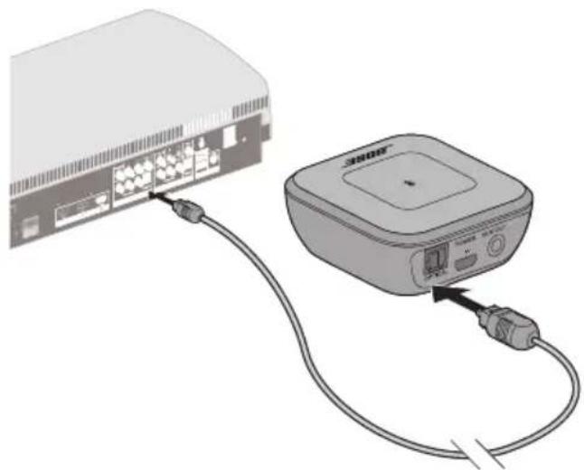 BOSE Bluetooth Audio adapter - オプション1: 光ケーブル - 2