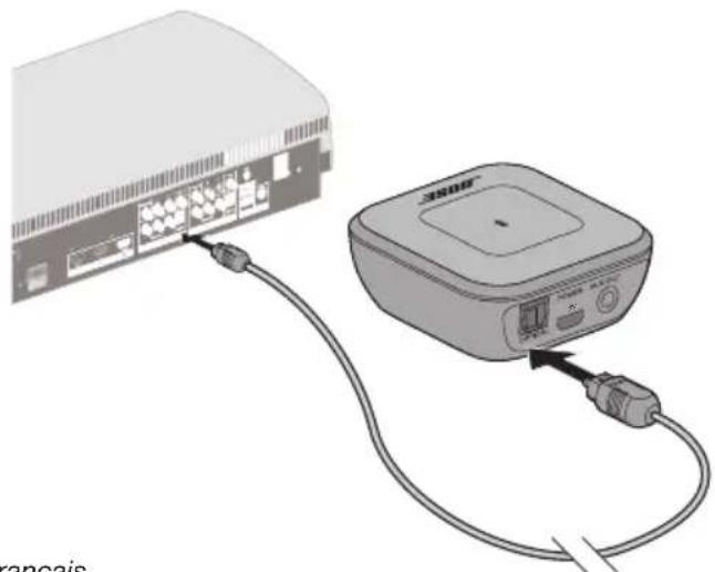 BOSE Bluetooth Audio adapter - Option 1 : câble optique - 2