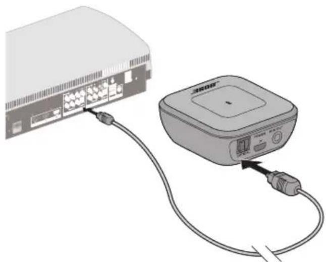 BOSE Bluetooth Audio adapter - Opción 1: cable óptico - 2
