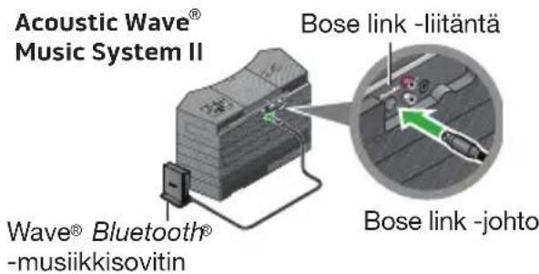 BOSE Wave Bluetooth Music Adapter - Wave® Bluetooth® -musiikkisovittimen yhdistäminen - 2