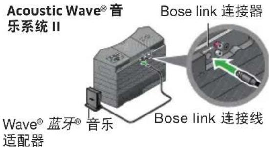 BOSE Wave Bluetooth Music Adapter - 连接您的 Wave® 蓝牙® 音乐适配器 - 2