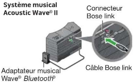BOSE Wave Bluetooth Music Adapter - Connexion de votre adaptateur musical Wave® Bluetooth® - 2