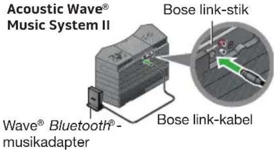 BOSE Wave Bluetooth Music Adapter - 2