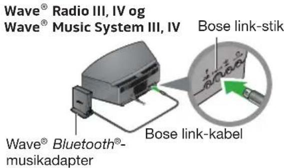 BOSE Wave Bluetooth Music Adapter - 1
