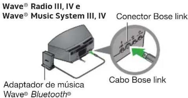 BOSE Wave Bluetooth Music Adapter - Conectando o adaptador de música Wave® Bluetooth® - 1