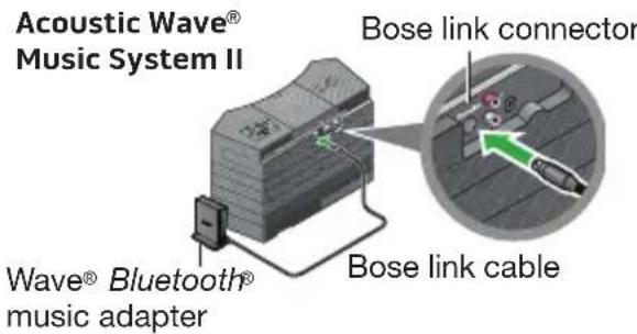 BOSE Wave Bluetooth Music Adapter - Connecting your Wave® Bluetooth® Music Adapter - 2