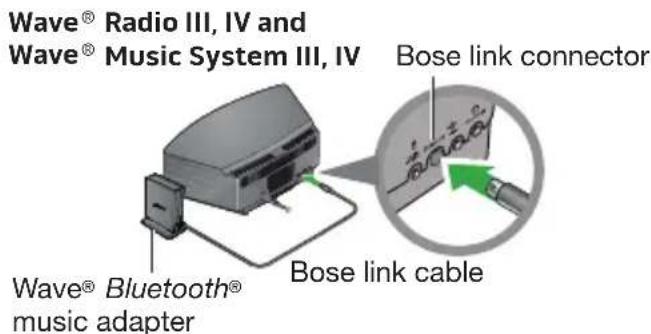 BOSE Wave Bluetooth Music Adapter - Connecting your Wave® Bluetooth® Music Adapter - 1