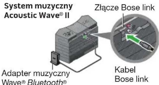 BOSE Wave Bluetooth Music Adapter - Podłączanie adaptera muzycznego Wave® Bluetooth® - 2