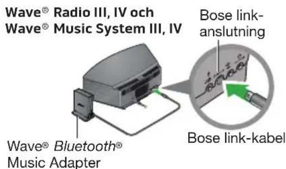 BOSE Wave Bluetooth Music Adapter - Ansluta musikadaptern Wave® Bluetooth® - 1