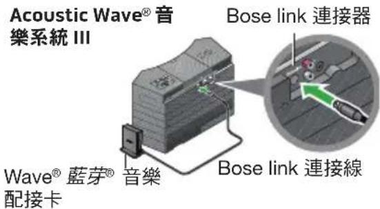 BOSE Wave Bluetooth Music Adapter - 連接您的 Wave® 藍芽® 音樂配接卡 - 2