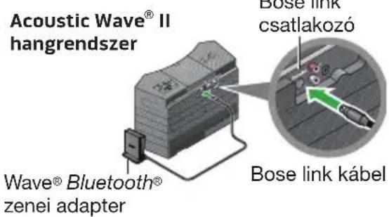 BOSE Wave Bluetooth Music Adapter - A Wave® Bluetooth® zenei adapter csatlakoztatása - 2