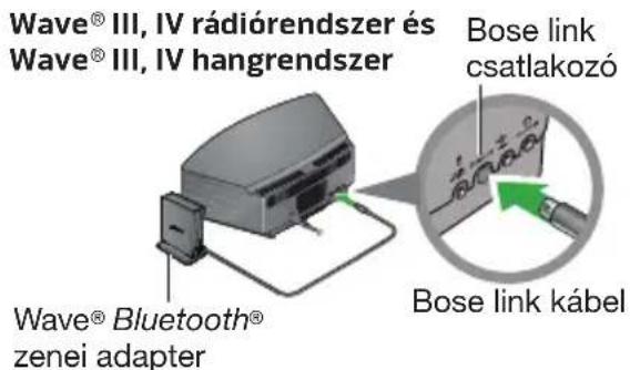 BOSE Wave Bluetooth Music Adapter - A Wave® Bluetooth® zenei adapter csatlakoztatása - 1