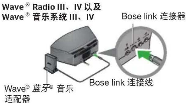 BOSE Wave Bluetooth Music Adapter - 连接您的 Wave® 蓝牙® 音乐适配器 - 1