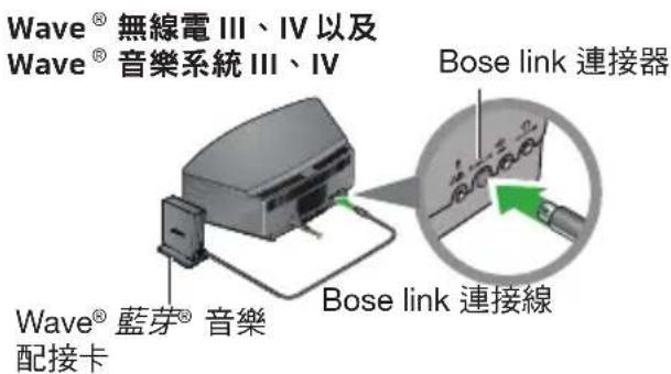 BOSE Wave Bluetooth Music Adapter - 連接您的 Wave® 藍芽® 音樂配接卡 - 1