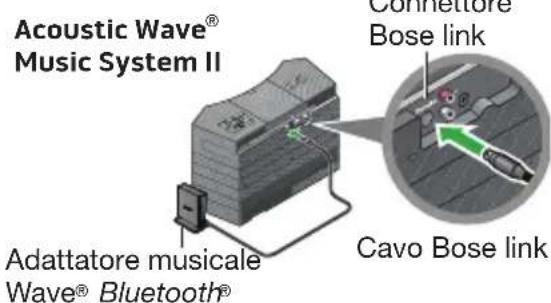 BOSE Wave Bluetooth Music Adapter - Collegamento dell'adattatore musicale Wave® Bluetooth® - 2