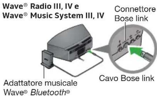 BOSE Wave Bluetooth Music Adapter - Collegamento dell'adattatore musicale Wave® Bluetooth® - 1
