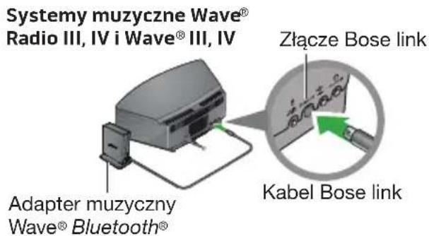 BOSE Wave Bluetooth Music Adapter - Podłączanie adaptera muzycznego Wave® Bluetooth® - 1