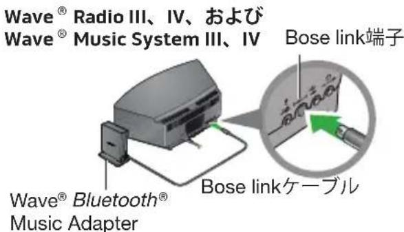 BOSE Wave Bluetooth Music Adapter - Wave® Bluetooth® Music Adapterの接続 - 1
