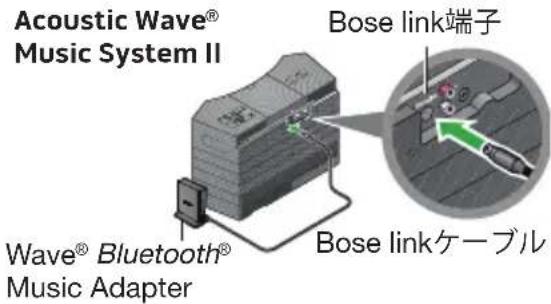 BOSE Wave Bluetooth Music Adapter - Wave® Bluetooth® Music Adapterの接続 - 2