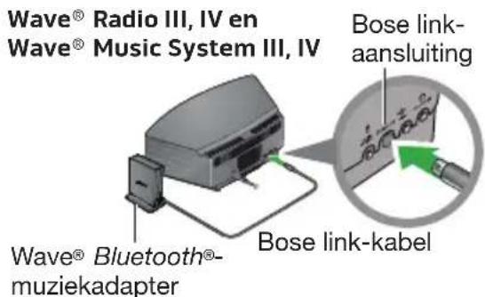 BOSE Wave Bluetooth Music Adapter - Uw Wave® Bluetooth®-muziekadapter aansluiten - 1