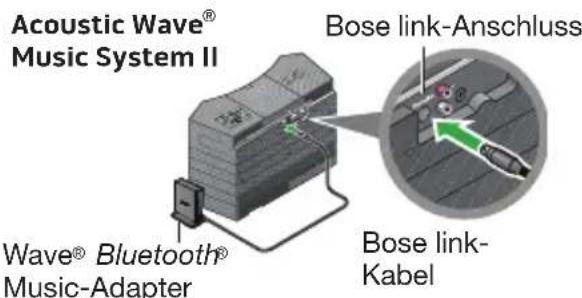 BOSE Wave Bluetooth Music Adapter - Bluetooth® QD ID - 1