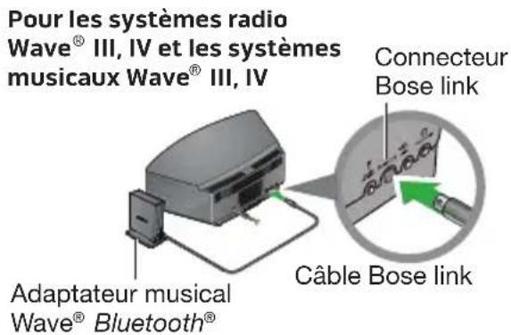 BOSE Wave Bluetooth Music Adapter - Connexion de votre adaptateur musical Wave® Bluetooth® - 1