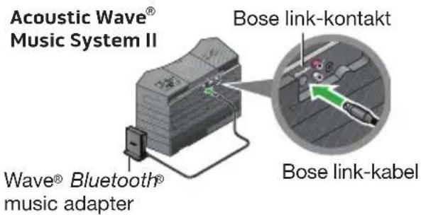 BOSE Wave Bluetooth Music Adapter - Koble til Wave® Bluetooth® Music Adapter - 2