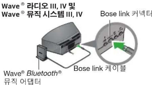 BOSE Wave Bluetooth Music Adapter - Wave®Bluetooth®류직 어댑터 연결 - 1