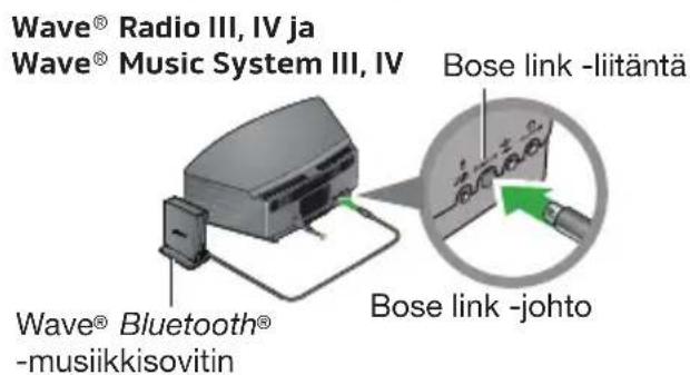 BOSE Wave Bluetooth Music Adapter - Wave® Bluetooth® -musiikkisovittimen yhdistäminen - 1