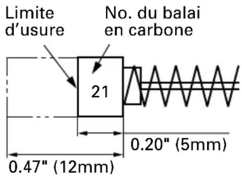 HITACHI P 20SB - PRECAUTION: Utiliser la lustreuse avec un balai en carbone qui est use au-delà de la limite d'usure endommagera le moteur. - 1