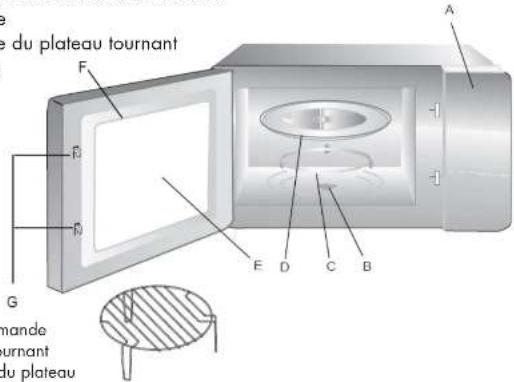 Veripart VPCM20 - Nom des pieces et des accessoires du four - 1