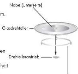 Veripart VPCM20 - Installieren des Drehtellers - 1
