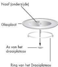 Veripart VPCM20 - Installatie draaiplateau - 1
