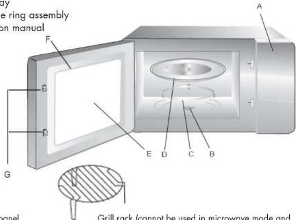 Veripart VPCM20 - Names of microwave arts and accessories - 1