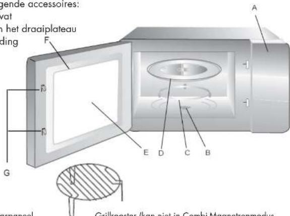 Veripart VPCM20 - Benaming van onderdelen en accessoires - 1