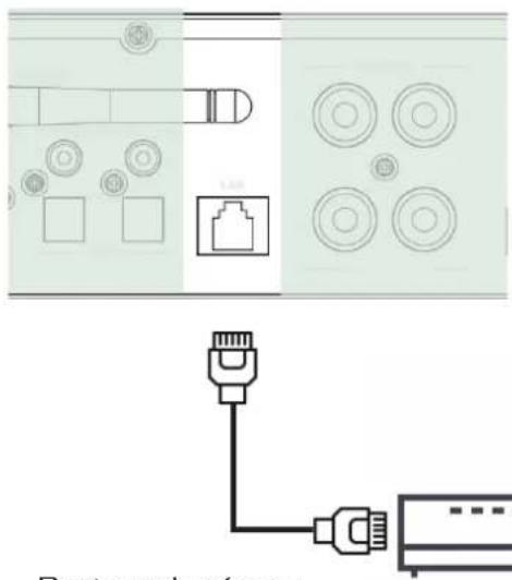 Imperial Dabman i550 CD - LINE IN - 2