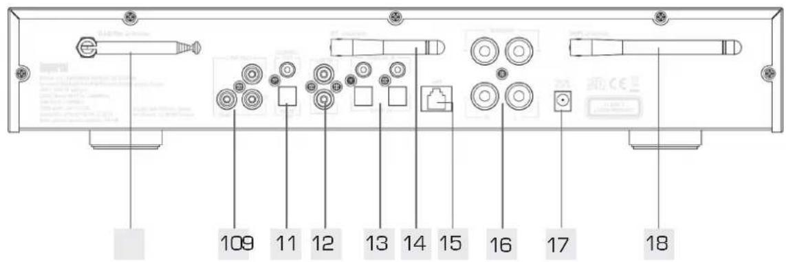 Imperial Dabman i550 CD - Back - 1
