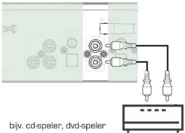 Imperial Dabman i550 CD - OVERZICHT BEDIENINGSELEMENTEN/AANSLUITINGEN - 1
