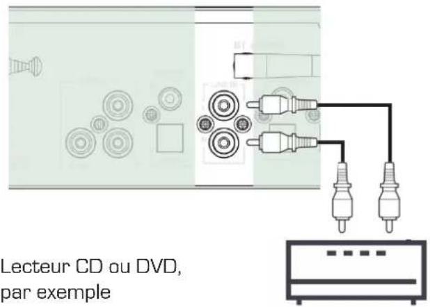 Imperial Dabman i550 CD - PRÉSENTATION ÉLÉMENTS DE COMMANDE/PRISES - 1