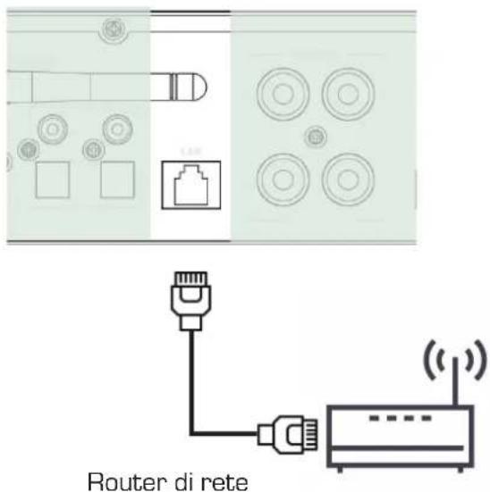 Imperial Dabman i550 CD - PANORAMICA ELEMENTI DI CONTROLLO / INGRESSI - 3