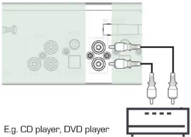 Imperial Dabman i550 CD - OVERVIEW OF CONTROLS / CONNECTIONS - 1