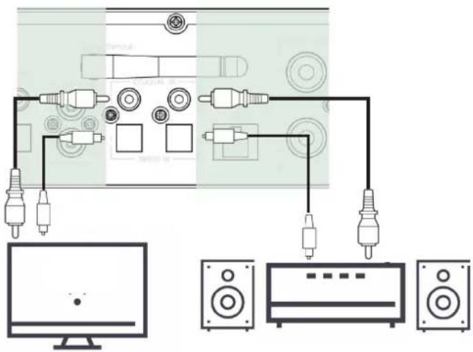 Imperial Dabman i550 CD - LINE IN - 1