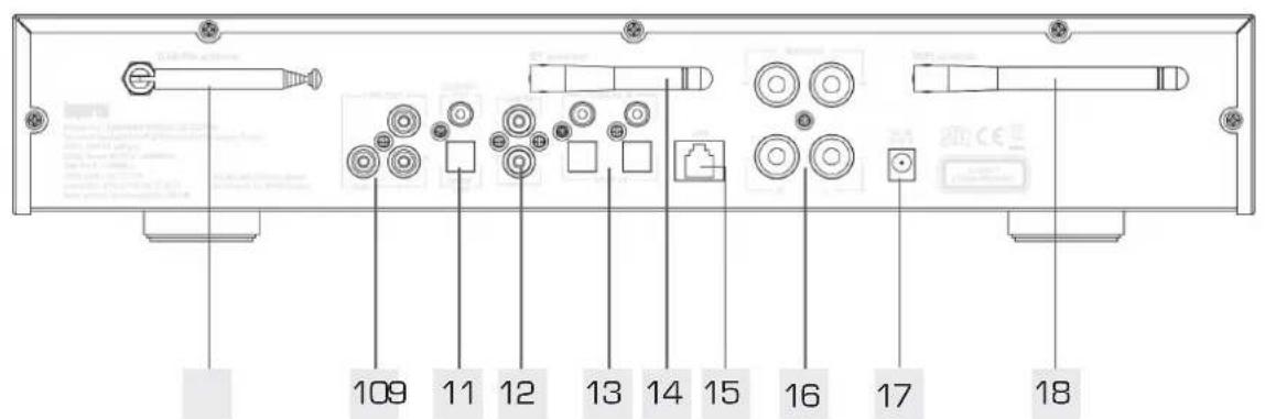 Imperial Dabman i550 CD - Achterkant - 1