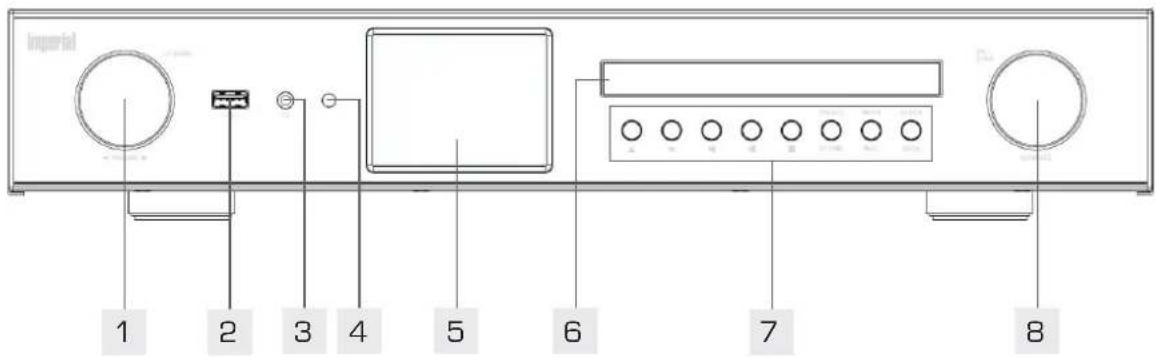 Imperial Dabman i550 CD - Lato frontale - 1