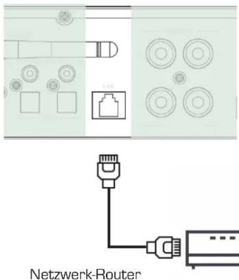 Imperial Dabman i550 CD - LINE IN - 2