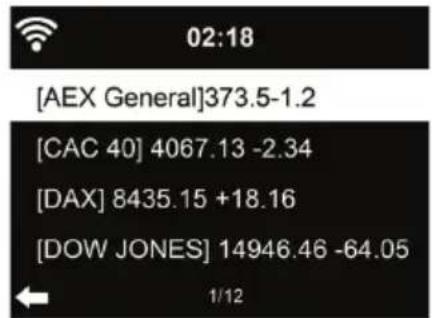 MOULINEX DR 690 - Financial Information - 1